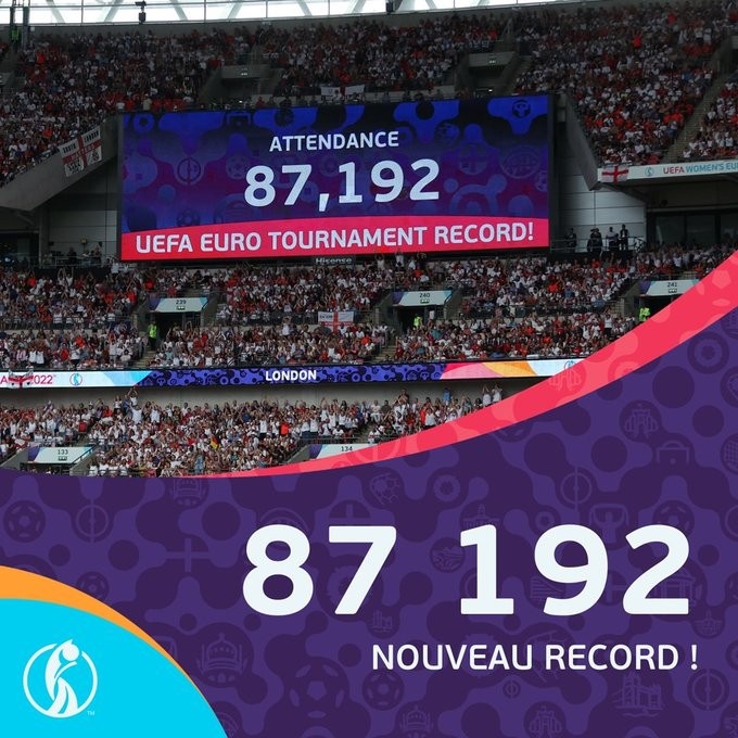 女足欧洲杯决赛有87192人现场观战，刷新赛事纪录