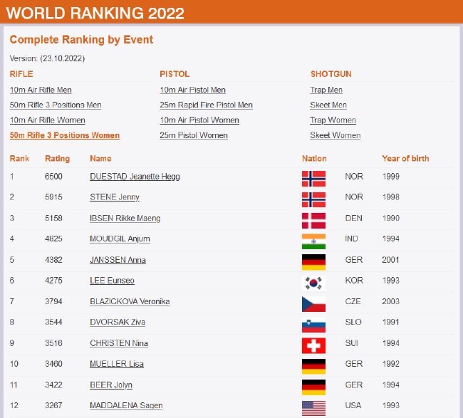 女子50米步枪三姿现世界排名TOP12