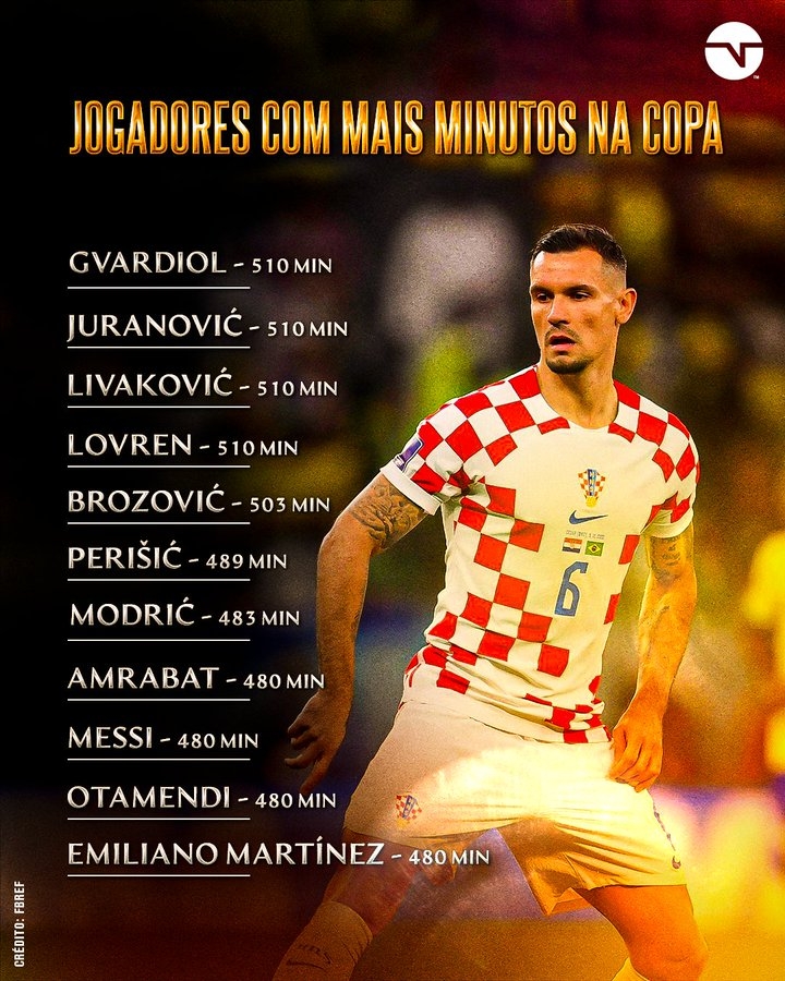本届世界杯出场时间榜：前七均来自克罗地亚，梅西上榜