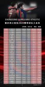 重庆两江竞技一线队报名名单：共31人，外援4人配置